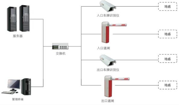 贺地区车牌识别系统在公路收费系统中的应用 