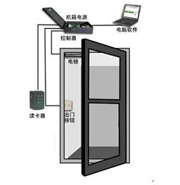贺地区门禁考勤系统 