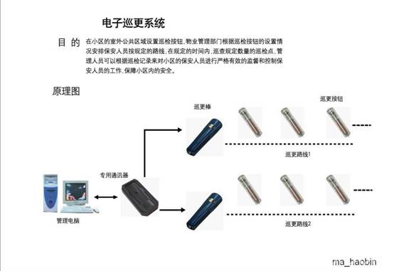 贺地区电子巡更系统 