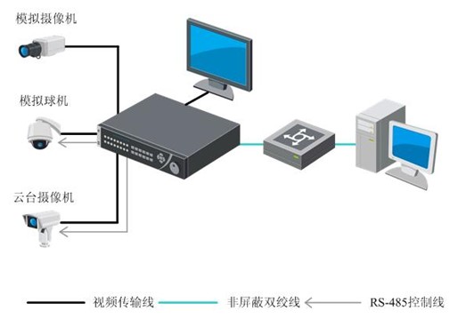 贺地区闭路监控系统 